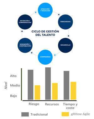 GROW AGILE