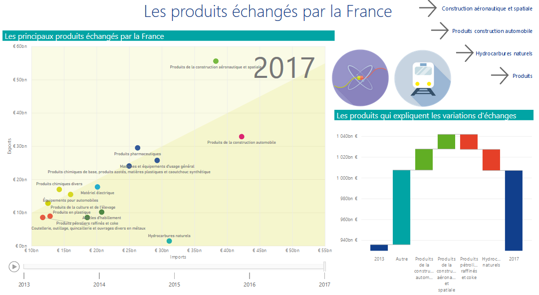 Création 3