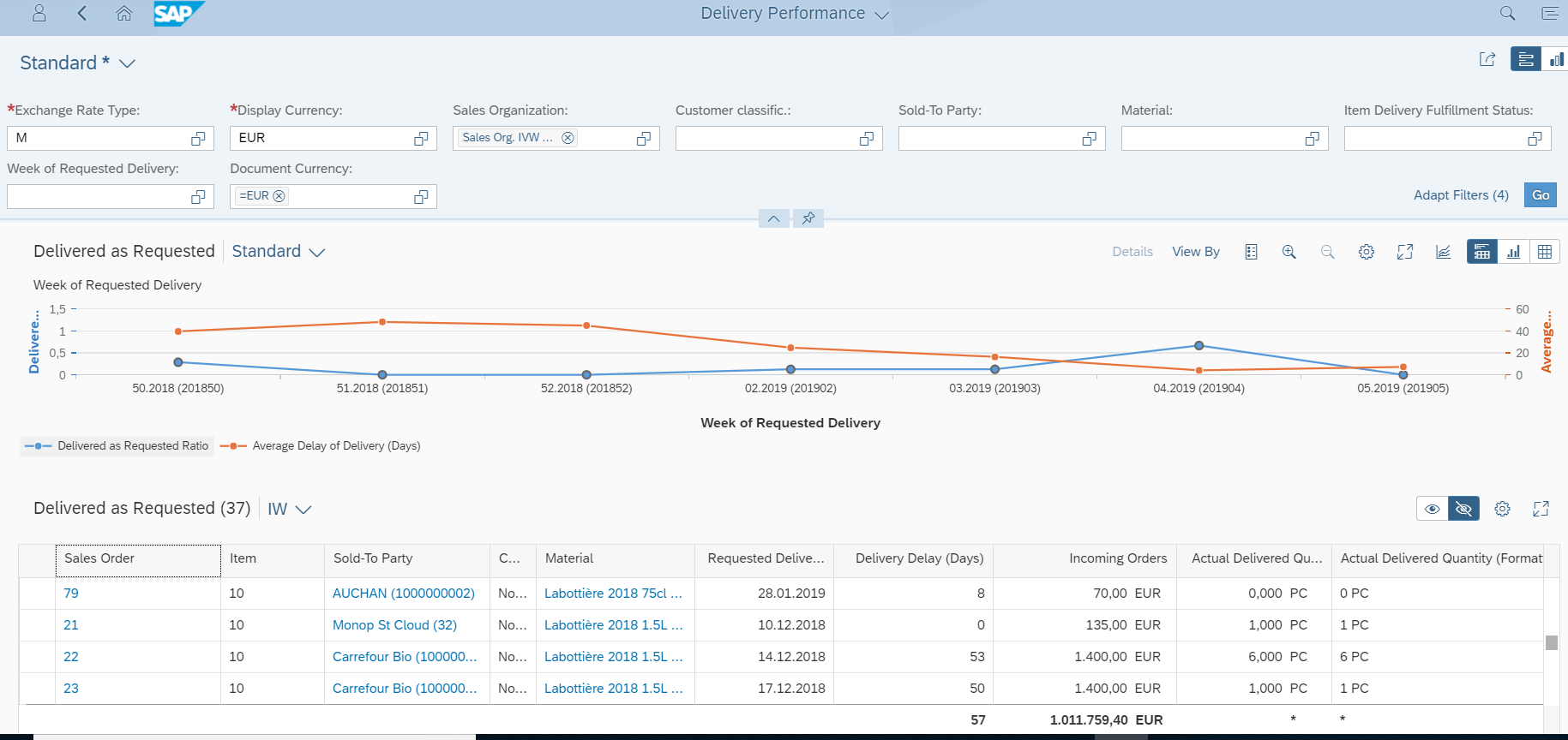 Optimiser l'expérience utilisateur avec SAP S/4 HANA by VISEO