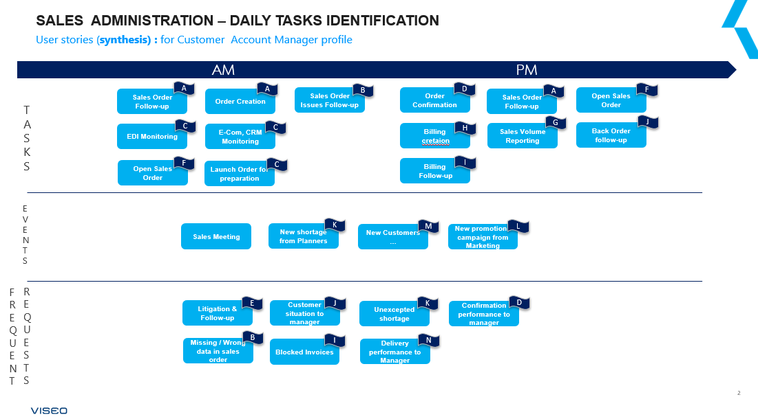 Comment optimiser l'expérience utilisateur avec SAP S4 HANA