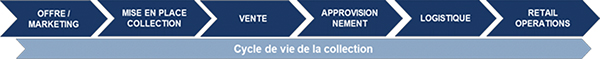 VISEO Microsoft Dynamics